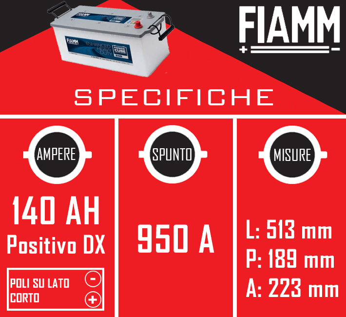 Spec_fiamm